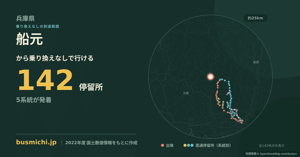 船元バス停から直通で行ける停留所の概略図