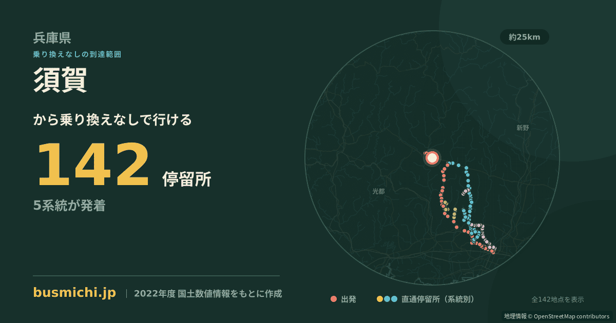 須賀バス停（宍粟市）から直通で行ける停留所の概略図
