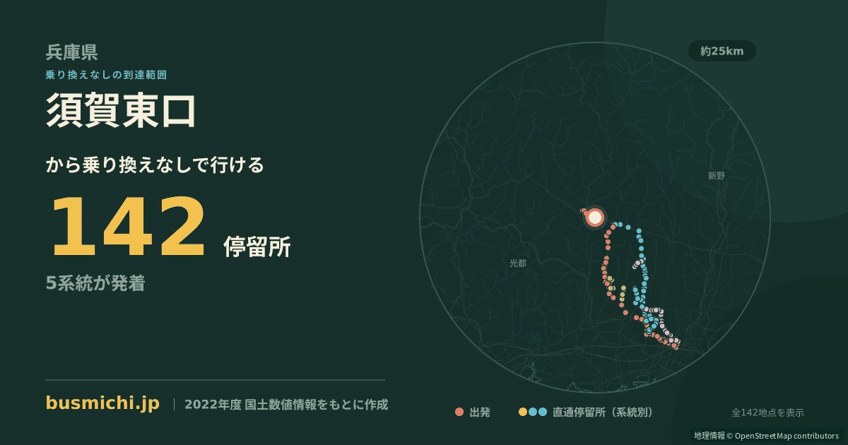 須賀東口バス停から直通で行ける停留所の概略図