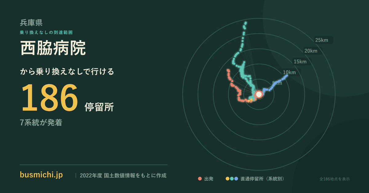 西脇病院バス停から直通で行ける停留所の概略図