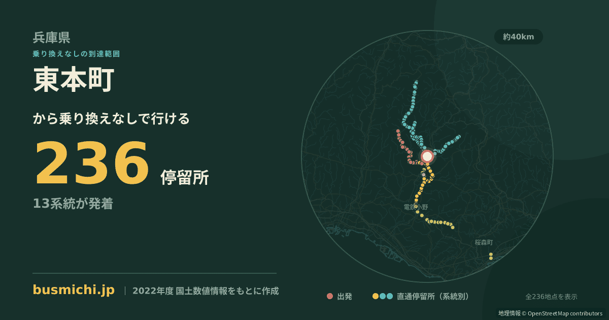 東本町バス停（西脇市）から直通で行ける停留所の概略図
