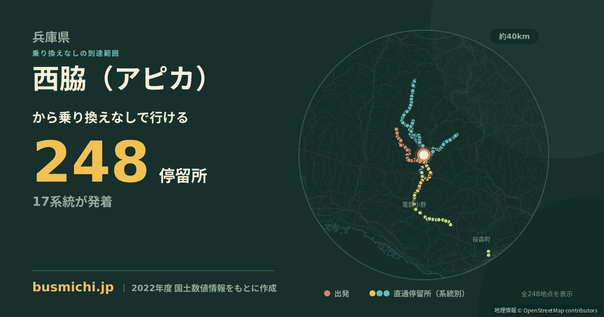 西脇（アピカ）バス停から直通で行ける停留所の概略図
