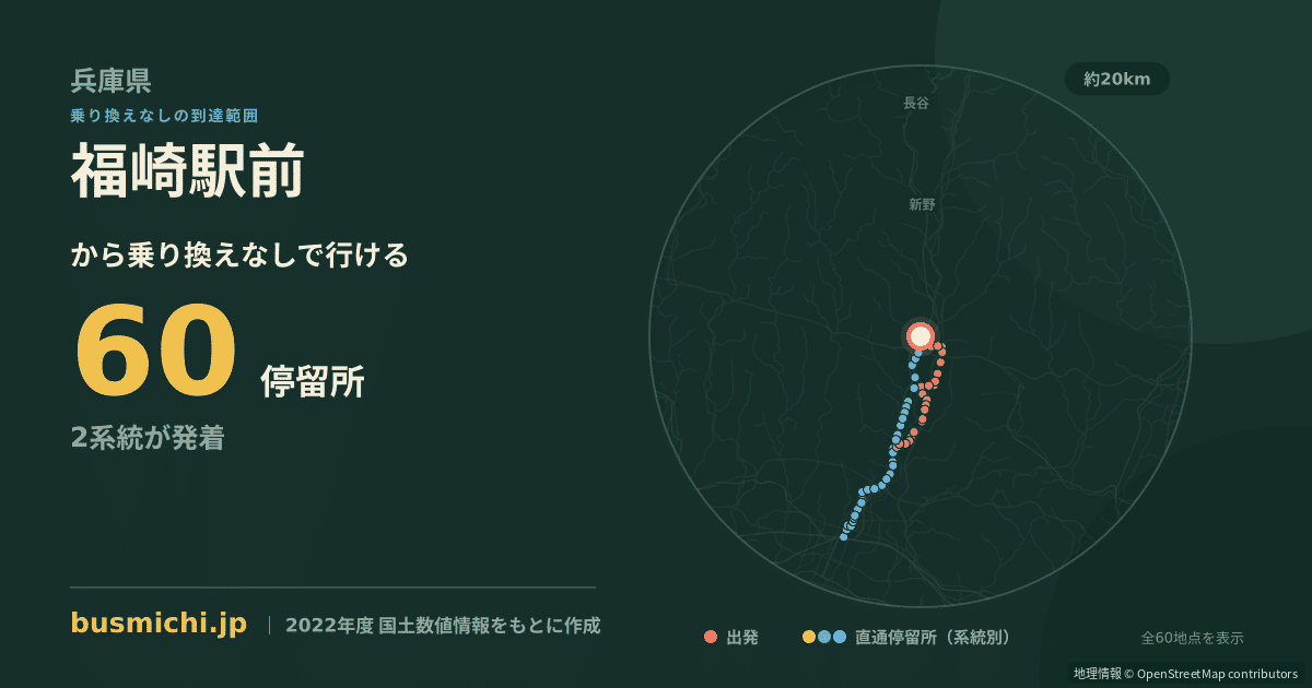福崎駅前バス停から直通で行ける停留所の概略図