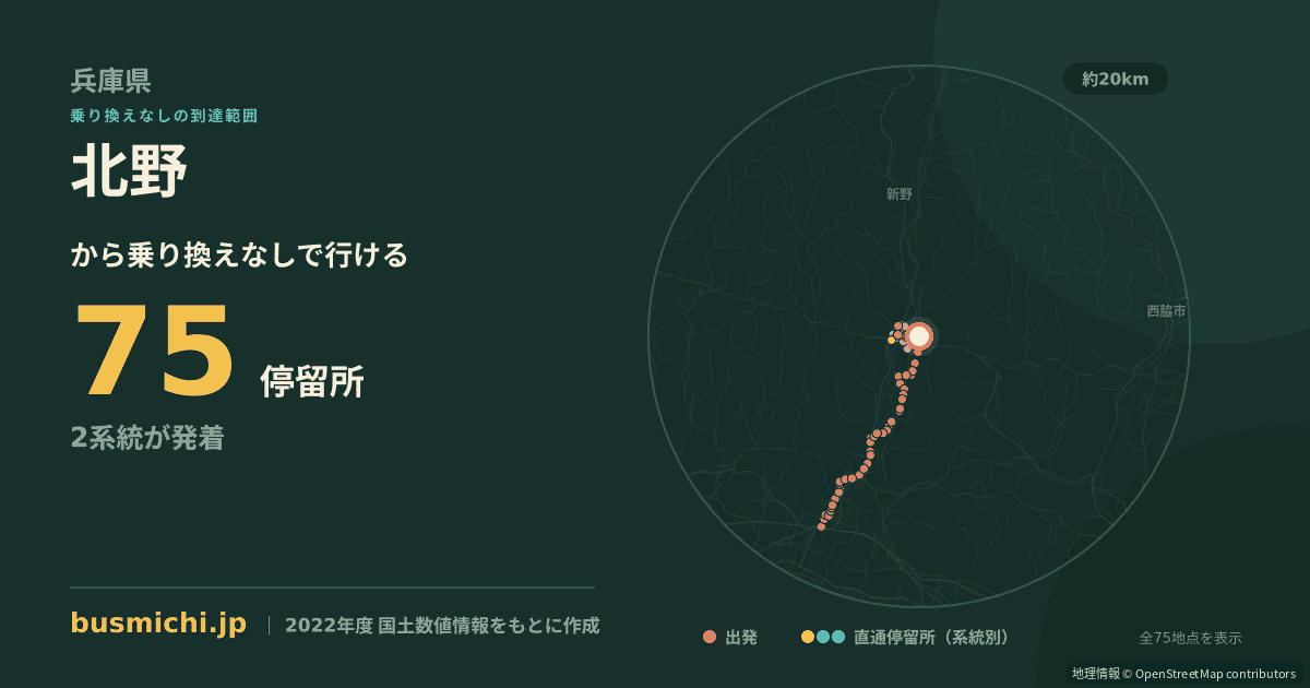 北野バス停（福崎町）から直通で行ける停留所の概略図