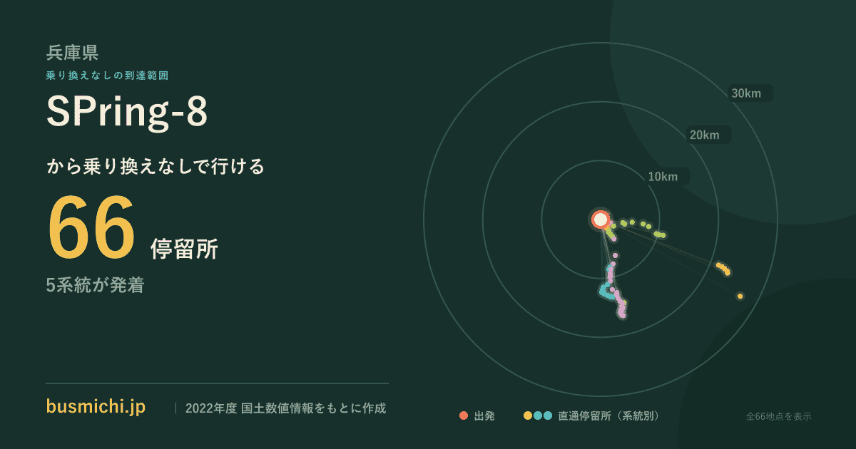 SPring-8バス停から直通で行ける停留所の概略図
