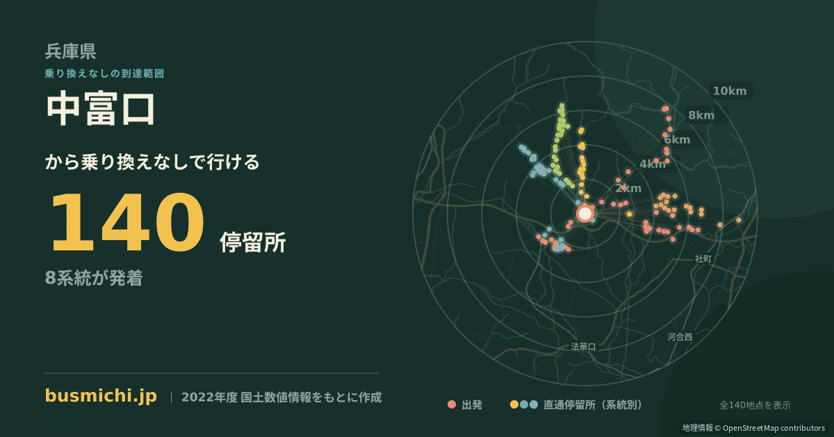 中富口バス停から直通で行ける停留所の概略図