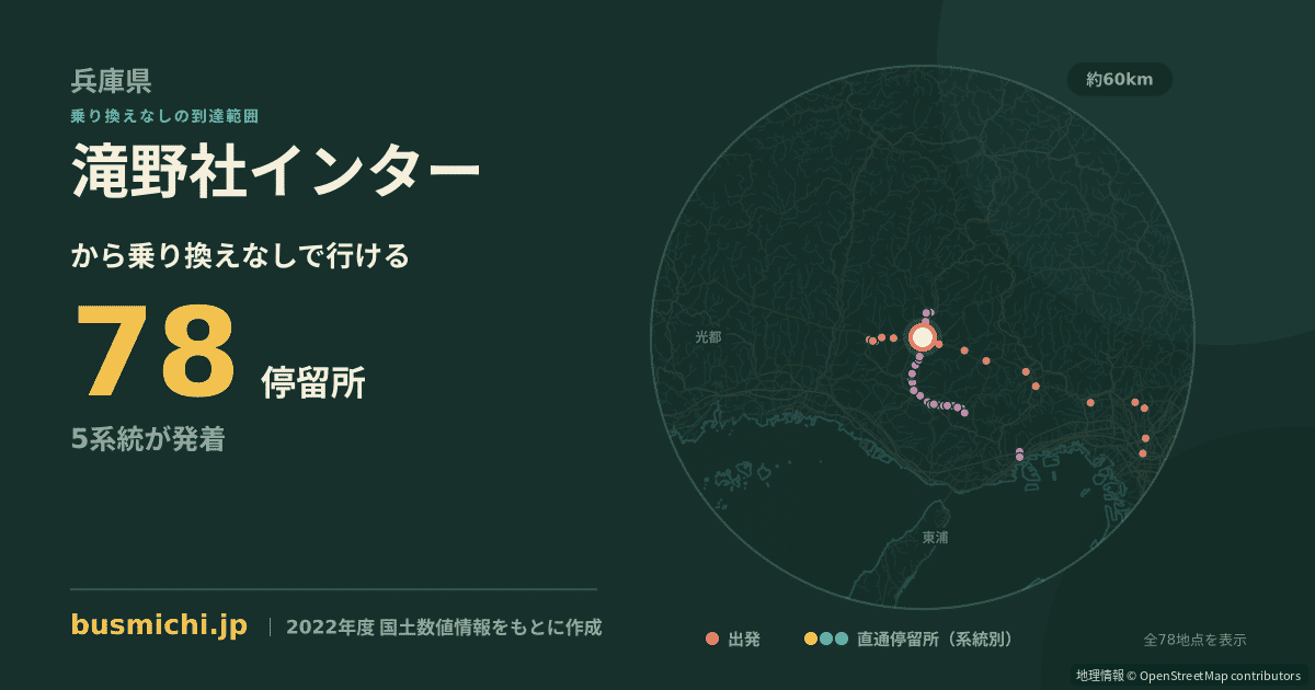 滝野社インターバス停から直通で行ける停留所の概略図