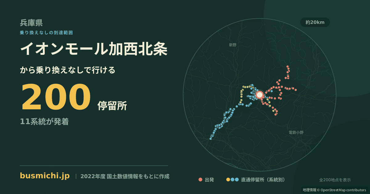 イオンモール加西北条バス停から直通で行ける停留所の概略図