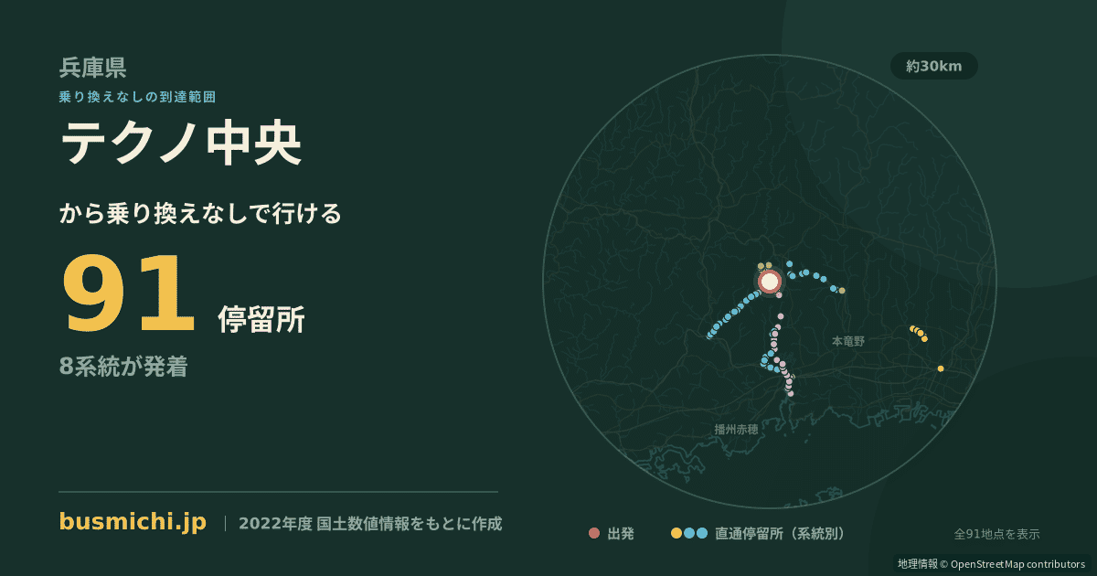 テクノ中央バス停（上郡町）から直通で行ける停留所の概略図
