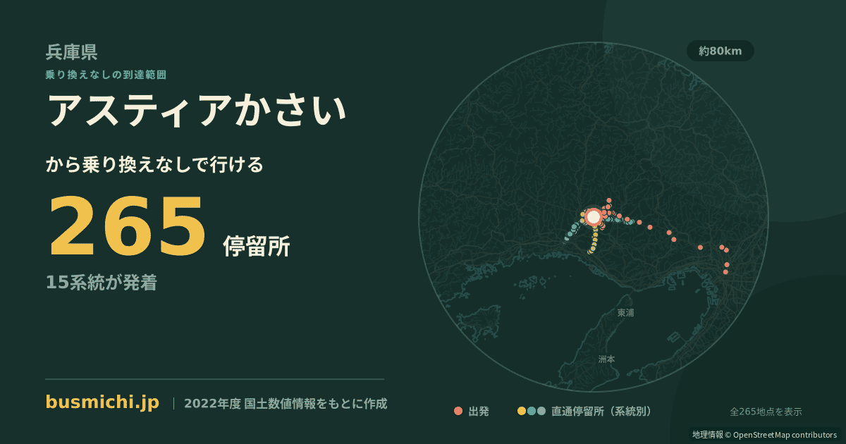 アスティアかさいバス停から直通で行ける停留所の概略図