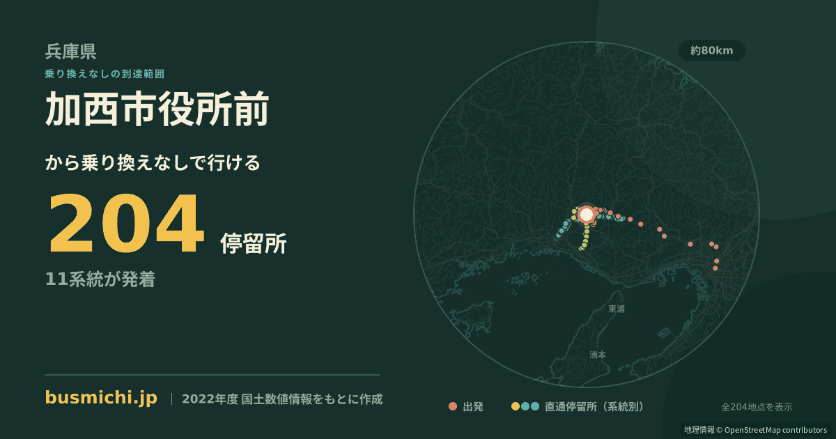 加西市役所前バス停から直通で行ける停留所の概略図