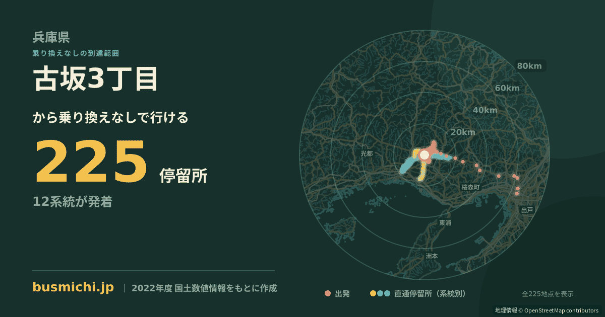 古坂3丁目バス停から直通で行ける停留所の概略図