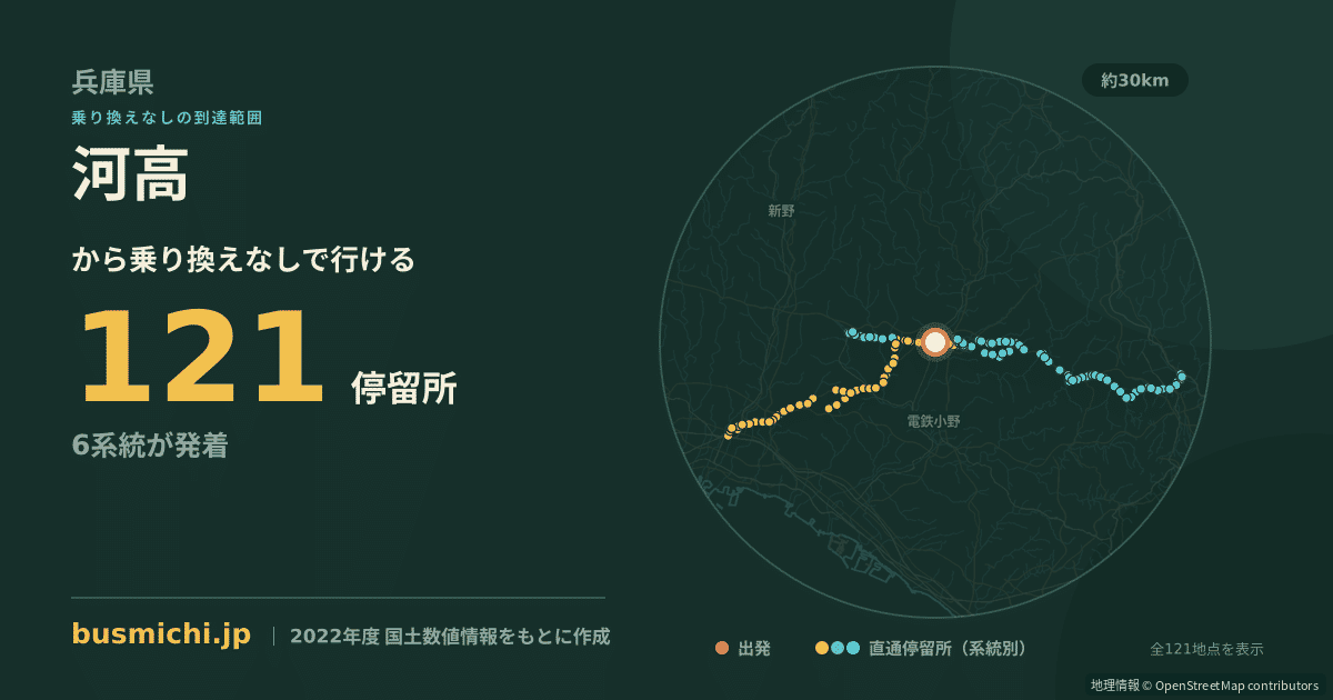 河高バス停から直通で行ける停留所の概略図