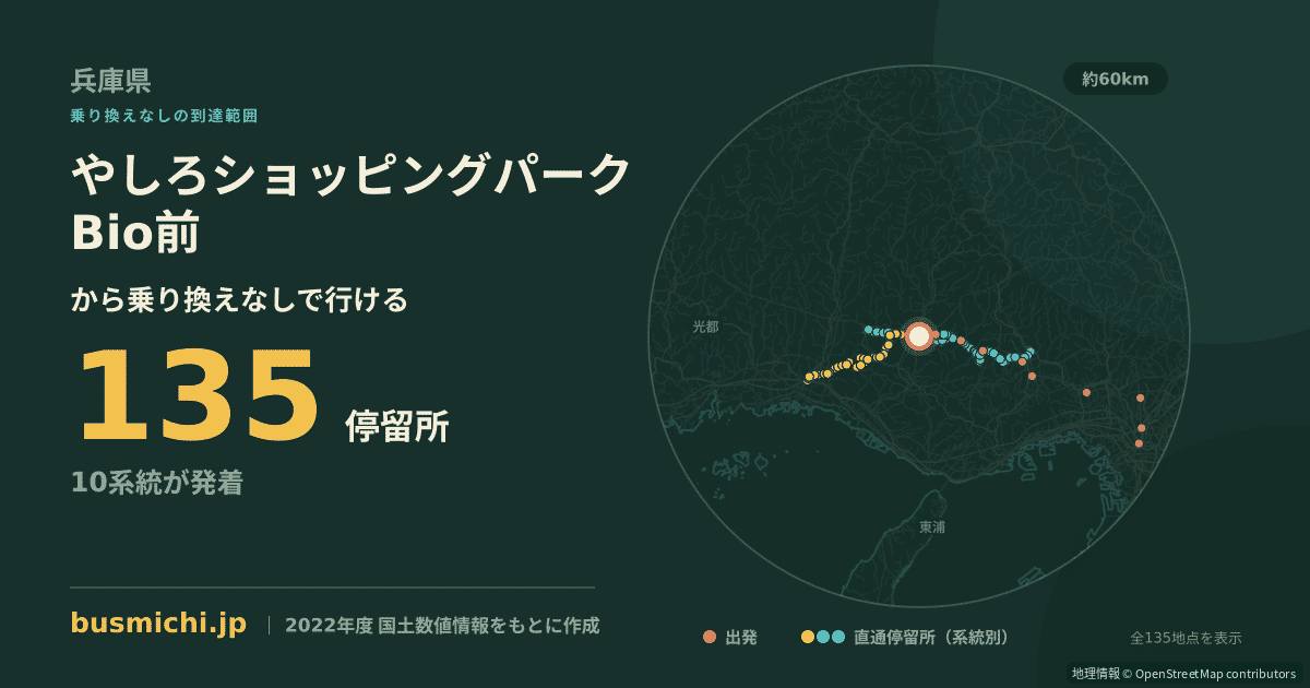 やしろショッピングパークBio前バス停から直通で行ける停留所の概略図