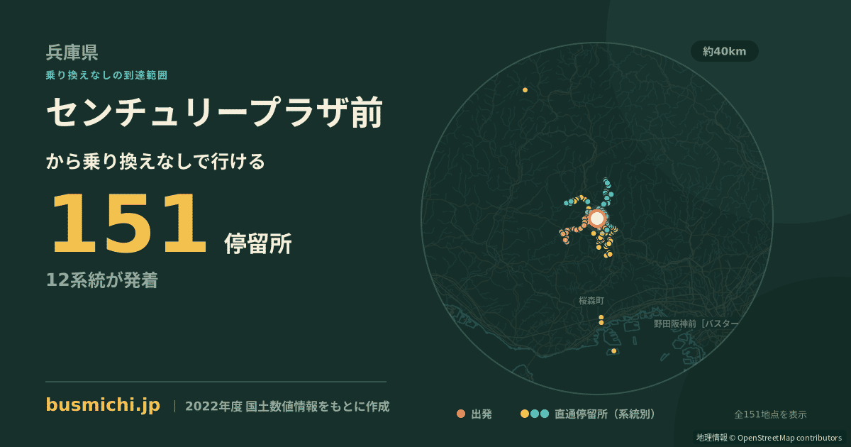 センチュリープラザ前バス停から直通で行ける停留所の概略図