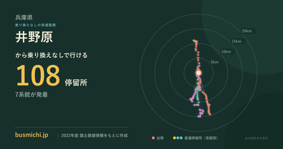 井野原バス停から直通で行ける停留所の概略図