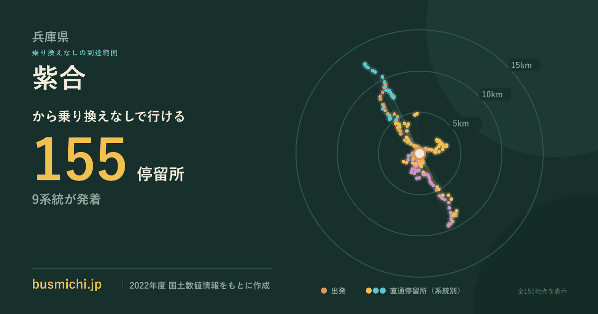 紫合バス停から直通で行ける停留所の概略図