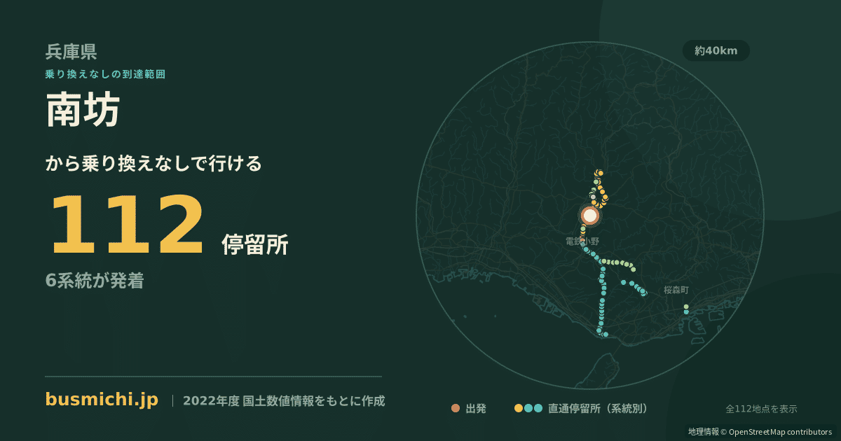 南坊バス停から直通で行ける停留所の概略図