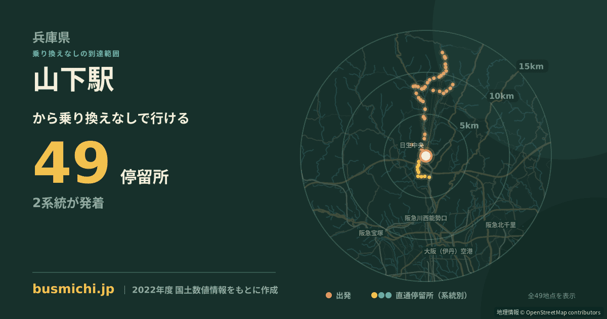 山下駅バス停から直通で行ける停留所の概略図