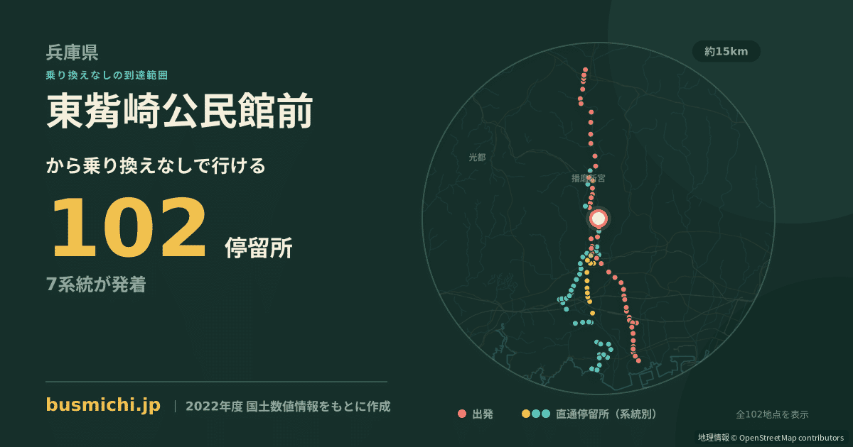 東觜崎公民館前バス停から直通で行ける停留所の概略図