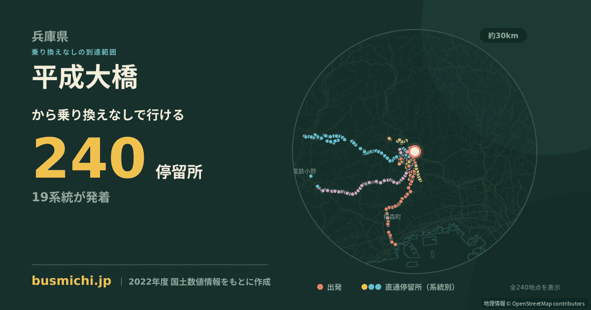 平成大橋バス停（三田市）から直通で行ける停留所の概略図