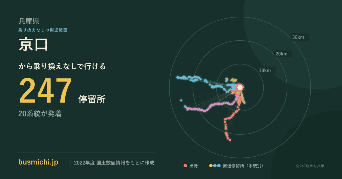 京口バス停（兵庫県）から直通で行ける停留所の概略図