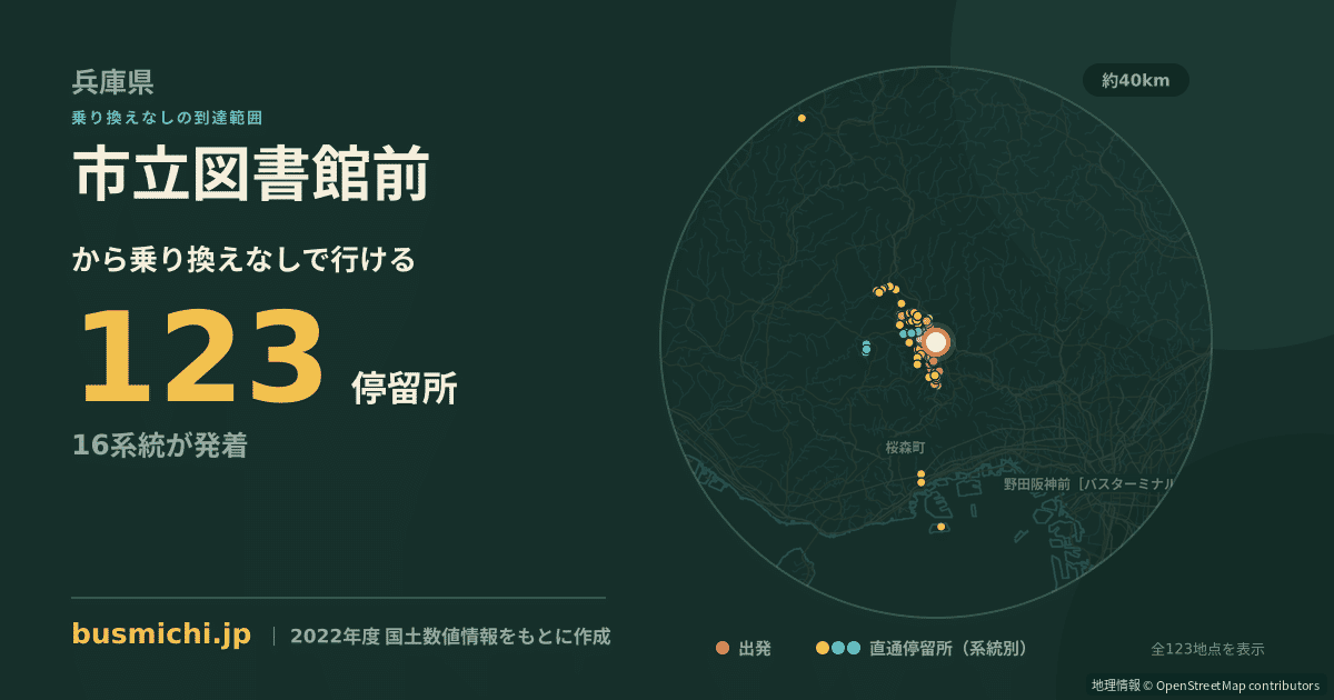 市立図書館前バス停（三田市）から直通で行ける停留所の概略図