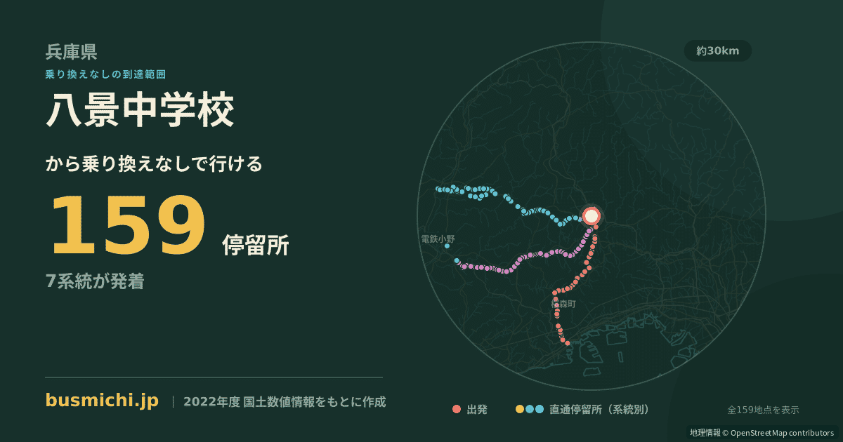 八景中学校バス停から直通で行ける停留所の概略図