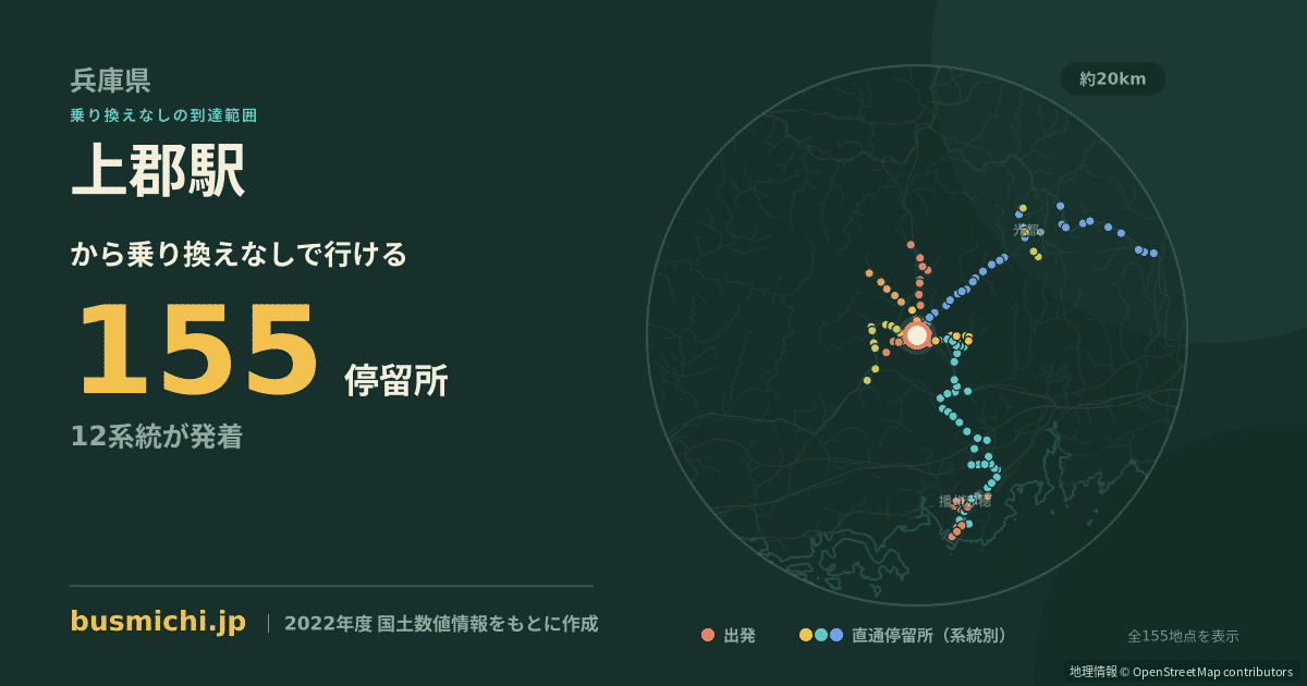 上郡駅バス停から直通で行ける停留所の概略図