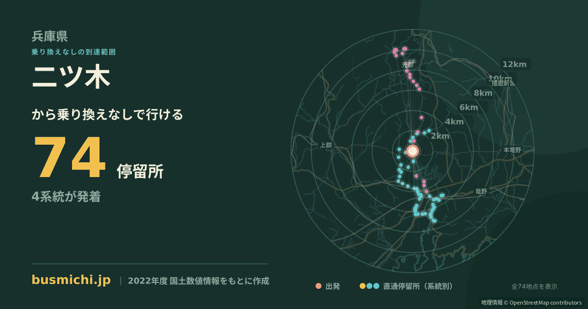 二ツ木バス停（相生市）から直通で行ける停留所の概略図