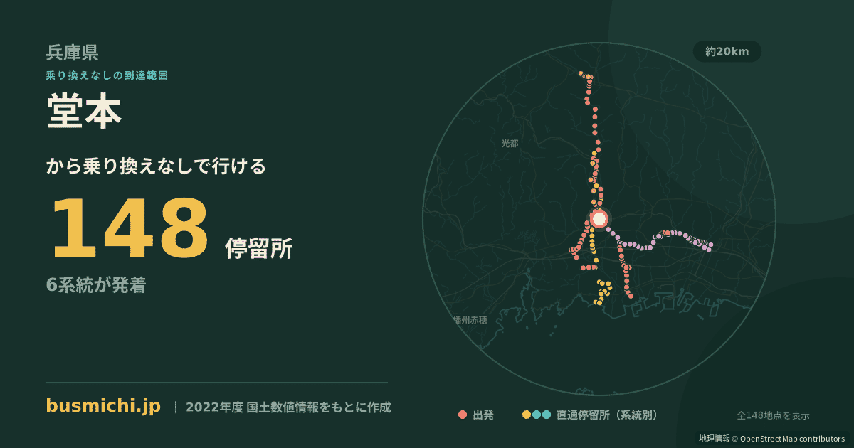 堂本バス停から直通で行ける停留所の概略図
