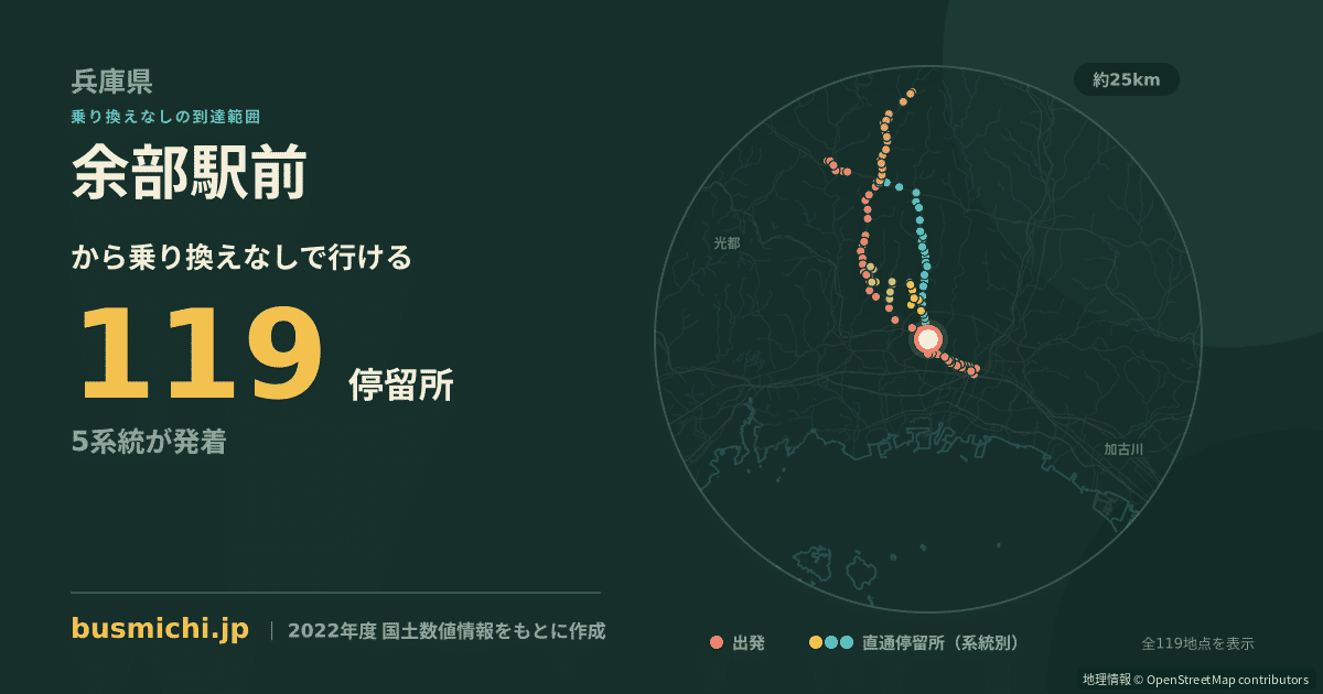 余部駅前バス停から直通で行ける停留所の概略図