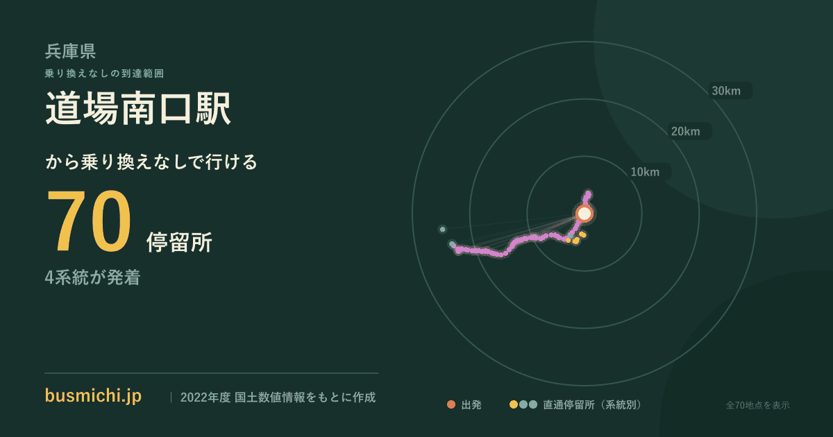 道場南口駅バス停から直通で行ける停留所の概略図