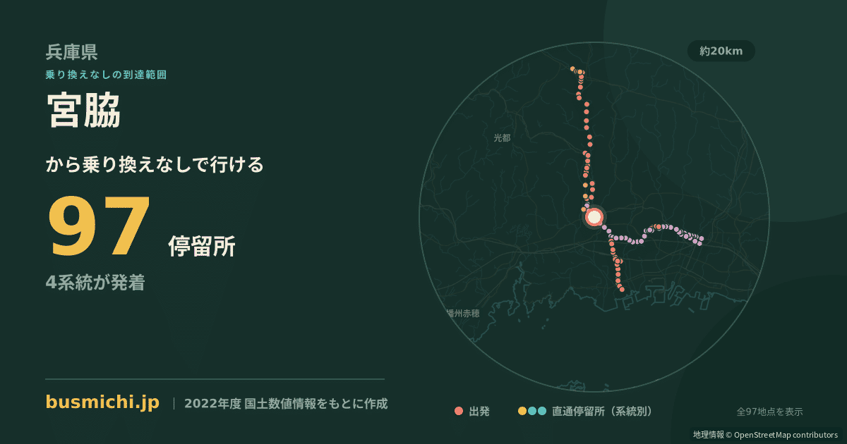 宮脇バス停（たつの市）から直通で行ける停留所の概略図