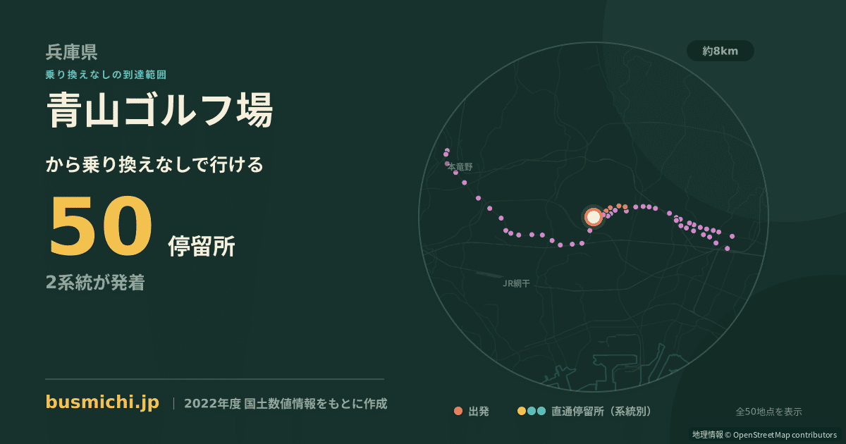 青山ゴルフ場バス停から直通で行ける停留所の概略図