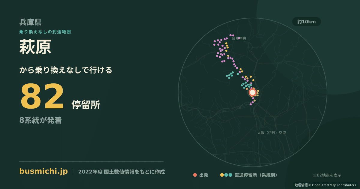 萩原バス停（川西市）から直通で行ける停留所の概略図