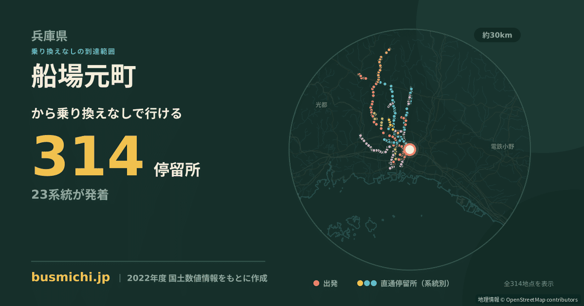 船場元町バス停から直通で行ける停留所の概略図
