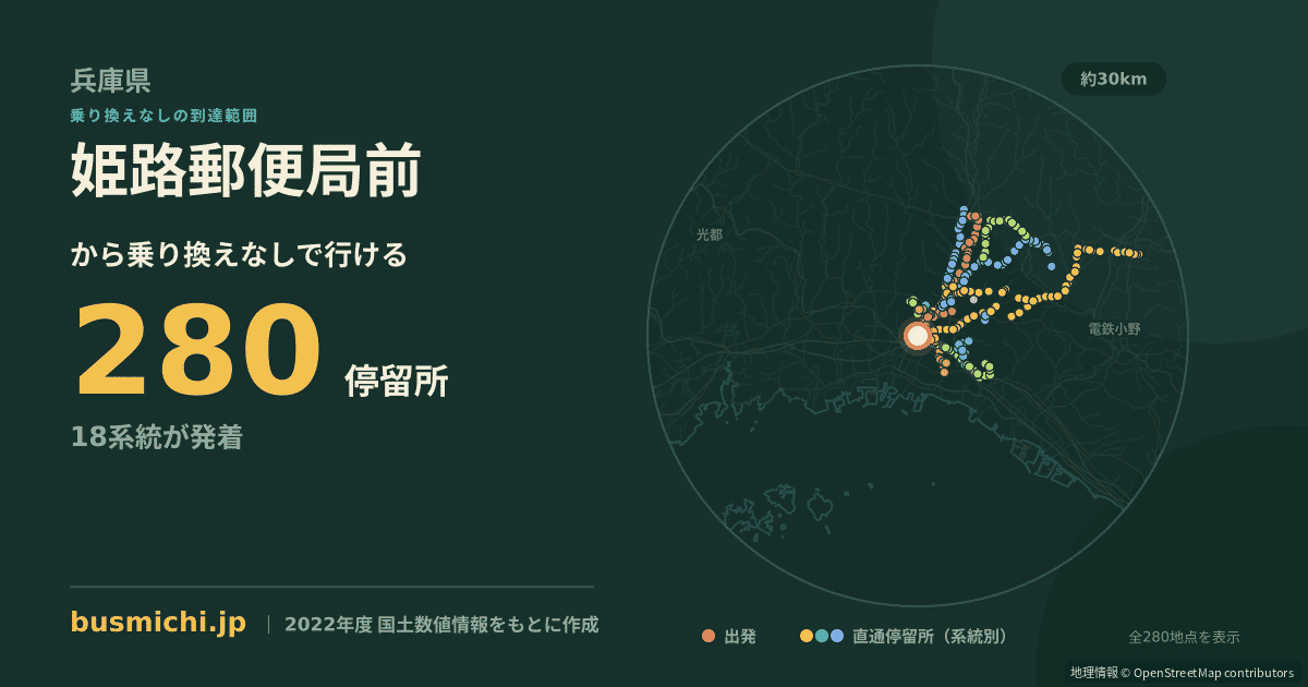 姫路郵便局前バス停から直通で行ける停留所の概略図