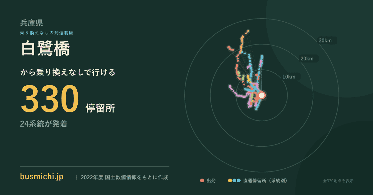 白鷺橋バス停（兵庫県）から直通で行ける停留所の概略図
