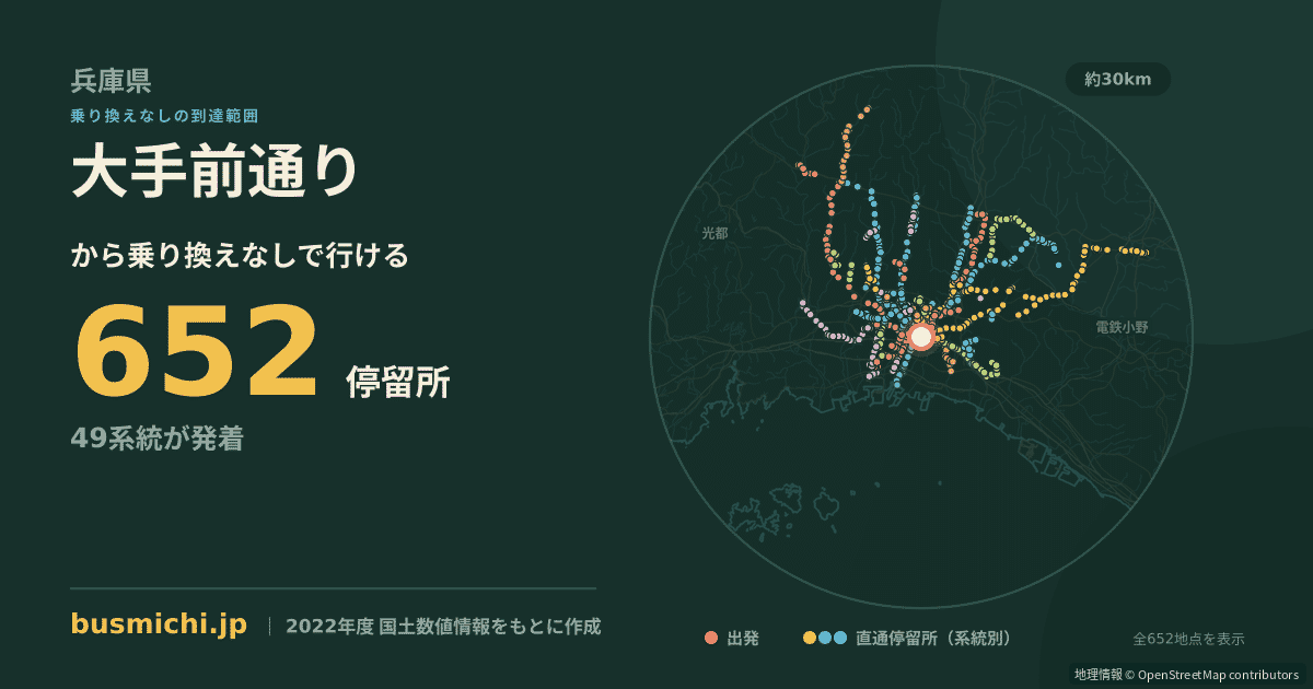 大手前通りバス停から直通で行ける停留所の概略図