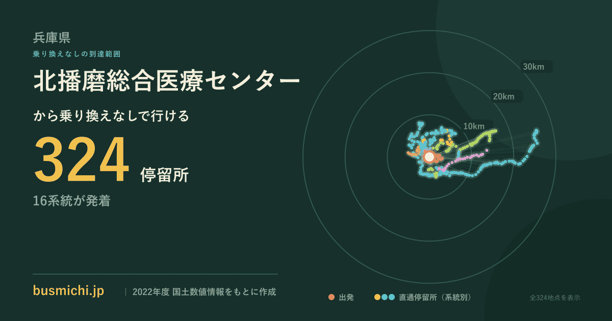 北播磨総合医療センターバス停から直通で行ける停留所の概略図