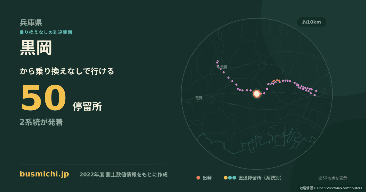 黒岡バス停から直通で行ける停留所の概略図