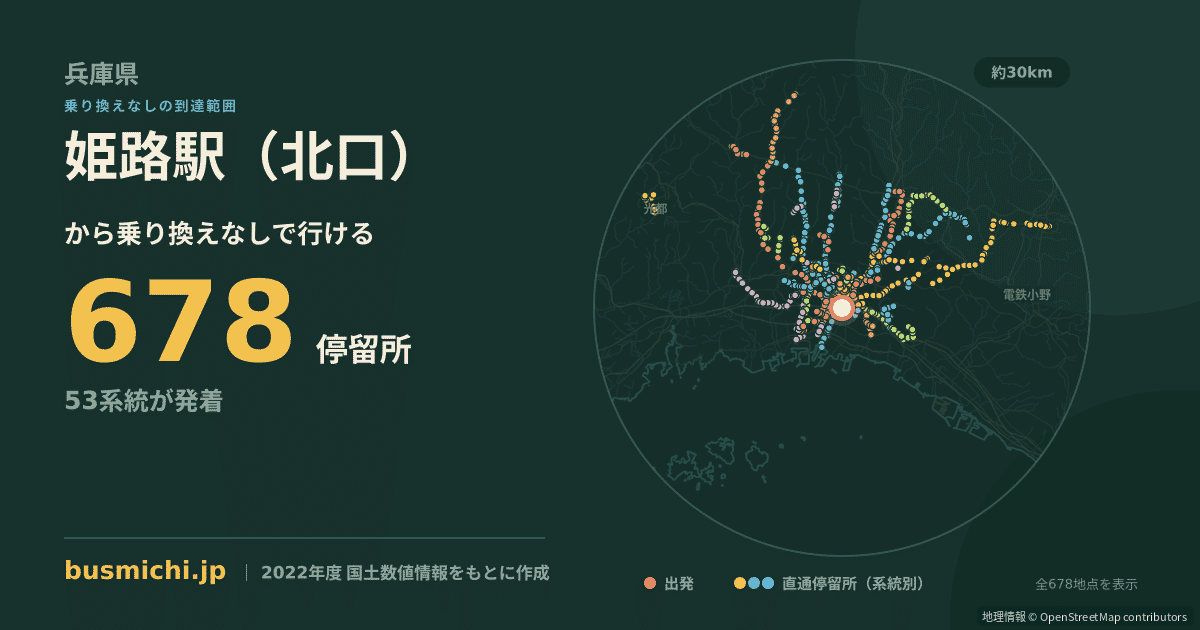 姫路駅（北口）バス停から直通で行ける停留所の概略図