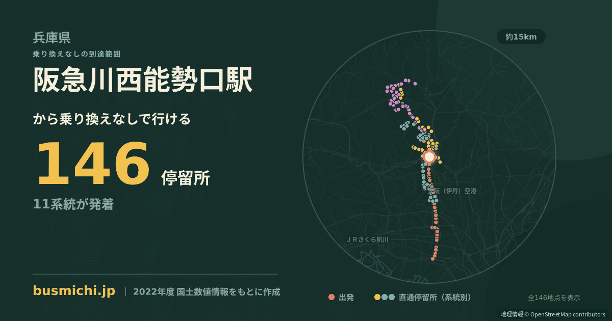 阪急川西能勢口駅バス停から直通で行ける停留所の概略図
