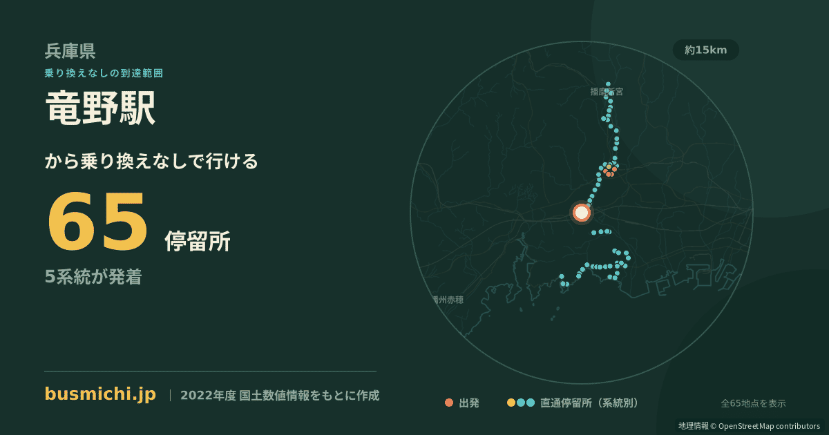 竜野駅バス停から直通で行ける停留所の概略図
