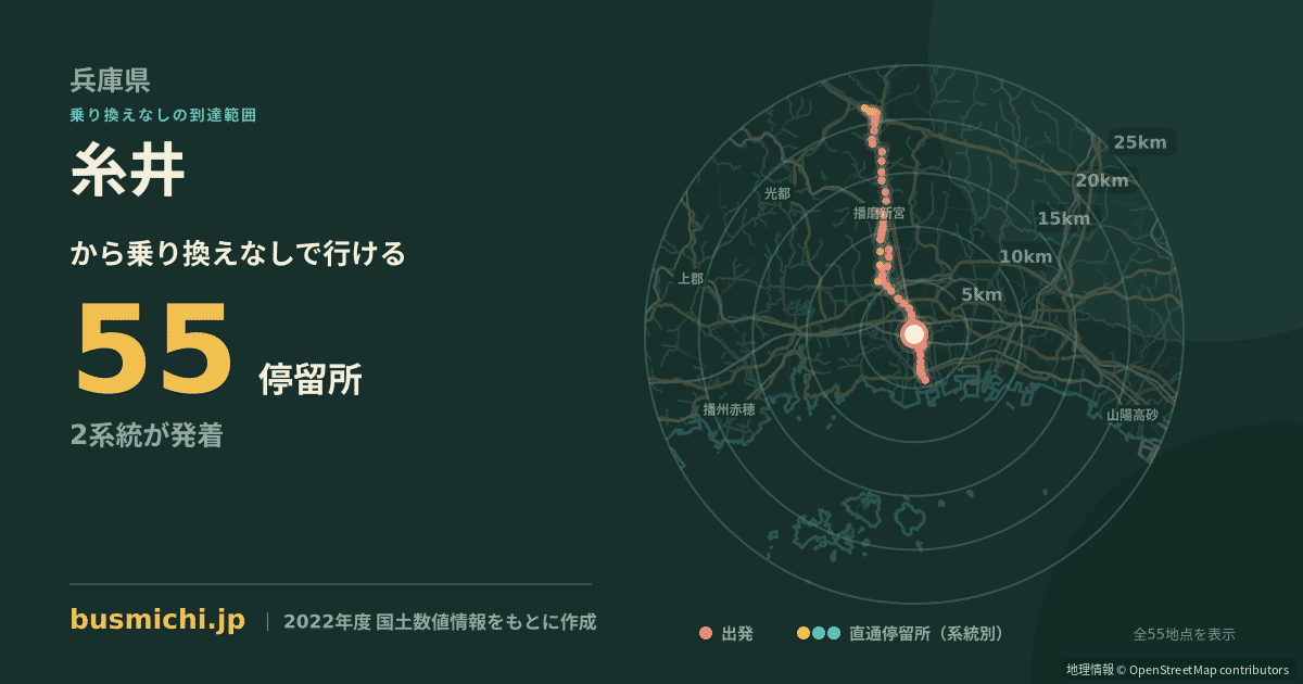 糸井バス停（太子町）から直通で行ける停留所の概略図