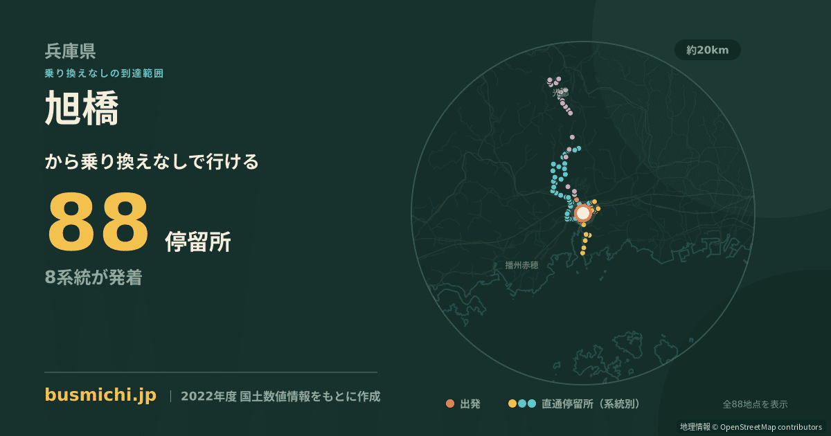 旭橋バス停（相生市）から直通で行ける停留所の概略図