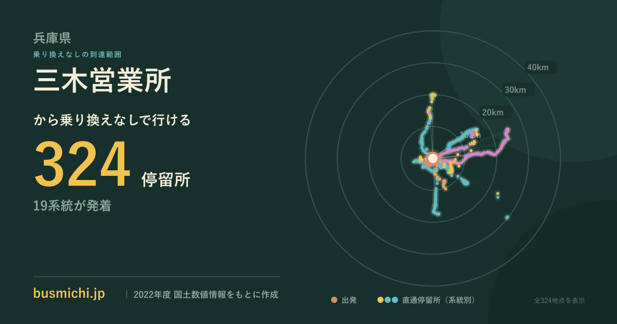 三木営業所バス停から直通で行ける停留所の概略図