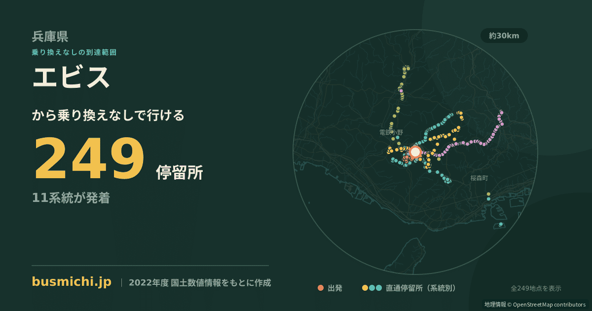 エビスバス停から直通で行ける停留所の概略図