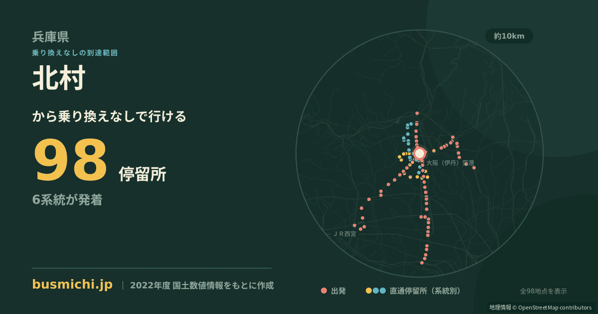 北村バス停（伊丹市）から直通で行ける停留所の概略図